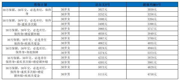 達(dá)爾文8號重疾險深度解析：說說達(dá)爾文8號重疾險有哪些優(yōu)缺點