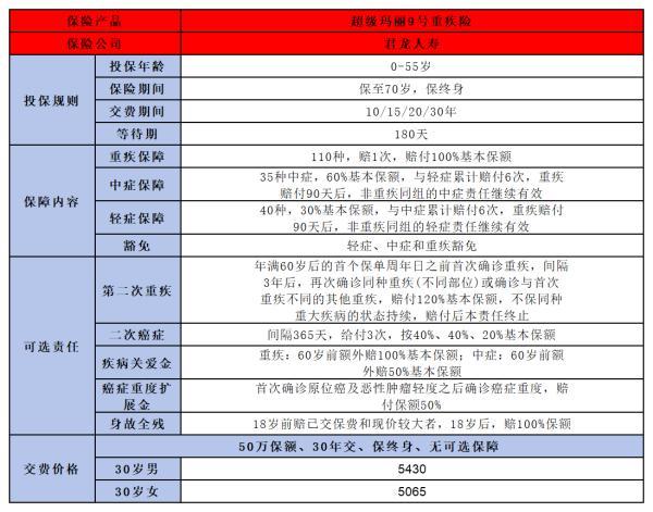 性價比高的保險介紹