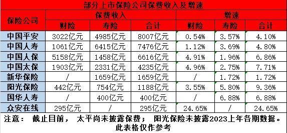 太平洋保險(xiǎn)公司排名第幾，從這兩方面來(lái)看