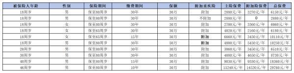平安如意全能保險計劃保障什么？有哪些有缺點？