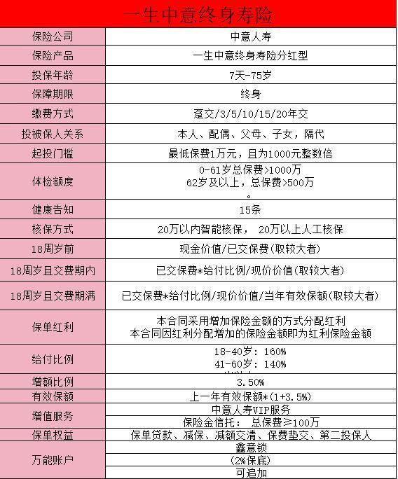 一生中意增額終身壽險分紅型的保險公司靠譜嗎？怎么樣？