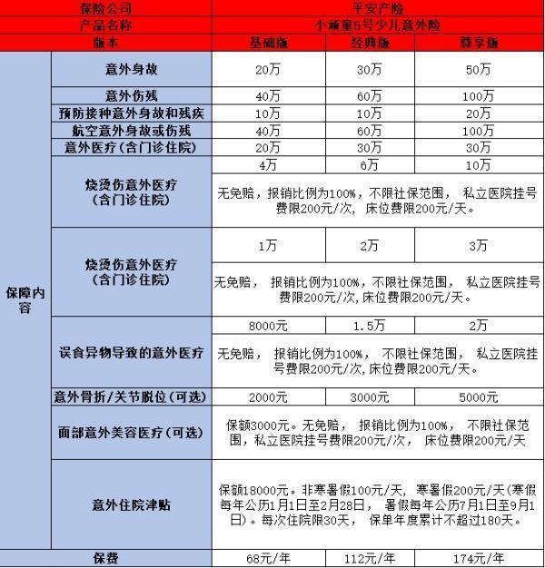 2024熱門(mén)意外險(xiǎn)大盤(pán)點(diǎn)：哪家保險(xiǎn)公司的意外險(xiǎn)更勝一籌？