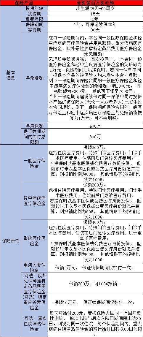 人身疾病保險哪一種好？超良心攻略在這里！趕緊收藏