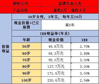 年金險與增額終身壽險哪個好？看完這篇文章你就清楚了