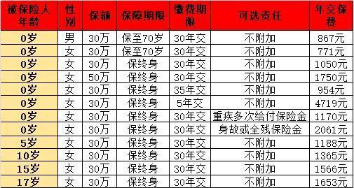 復(fù)星保德信保險(xiǎn)公司靠譜嗎？看完下面四點(diǎn)你就清楚了