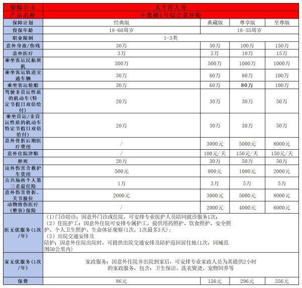 保險一年多少錢？從熱門產(chǎn)品看不同類型的保費差異