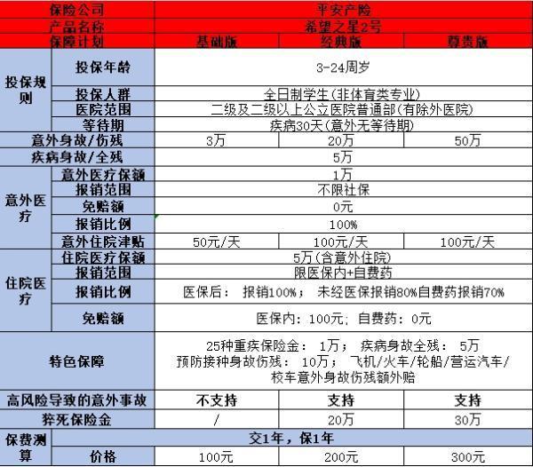 孩子被貓狗抓咬買哪種保險最實用？推薦這三種類型的保險