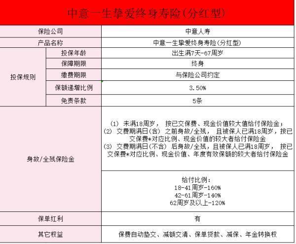 中意一生終身壽險要下架了嗎？情況介紹？