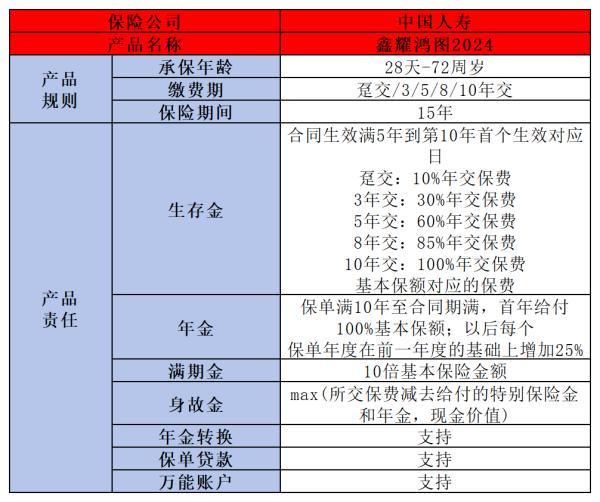 鑫耀鴻圖年金保險(xiǎn)