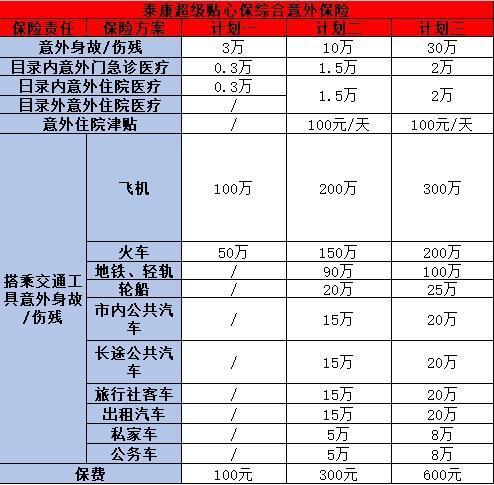 泰康意外險(xiǎn)介紹，喜歡泰康的不要錯(cuò)過(guò)了！