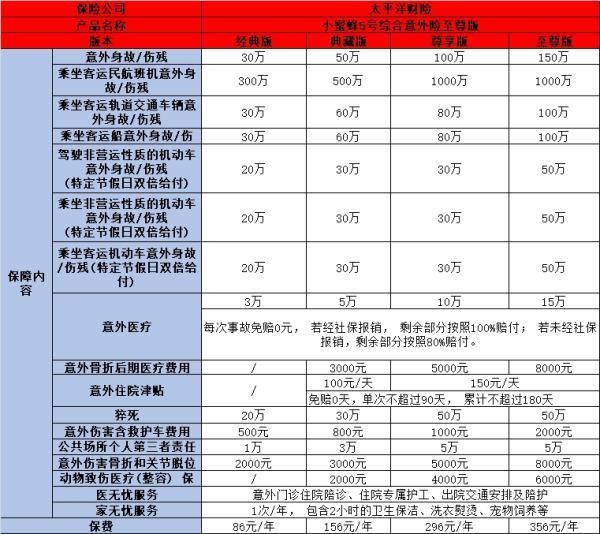 意外保險(xiǎn)保障什么