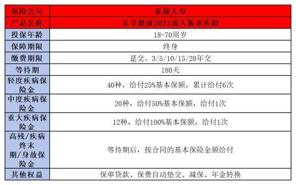 泰康人壽重疾險(xiǎn)怎么樣？來(lái)看看泰康樂享健康2023成人版重疾險(xiǎn)