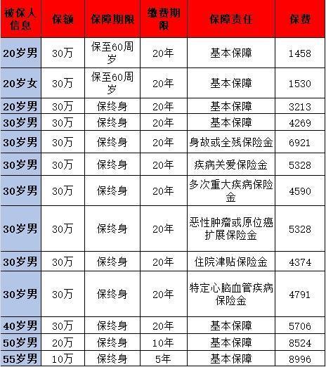 重疾險哪個好？給你推薦兩款，便宜又劃算！