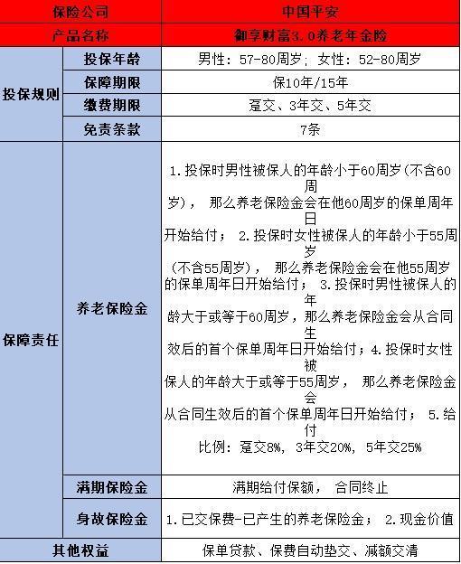 中國(guó)平安養(yǎng)老保險(xiǎn)險(xiǎn)種介紹，這兩款值得推薦
