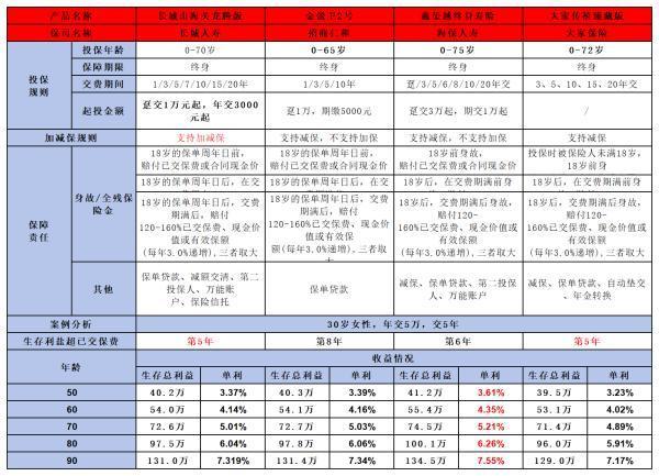 大家傳禧(臻藏版)終身壽險(xiǎn)值得買嗎？從這三個(gè)方面來(lái)看