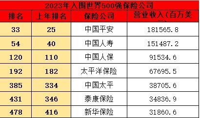 百年人壽與中國人壽