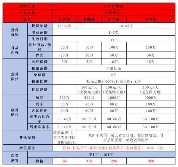 性價比高的保險推薦，2024年最值得入手的三大產(chǎn)品