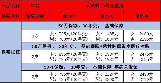 2歲寶寶買什么重疾險(xiǎn)好