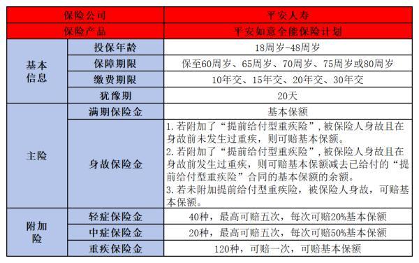 平安如意全能保險計劃