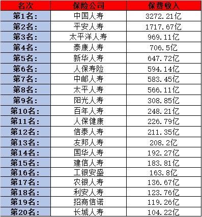 百年人壽與中國人壽