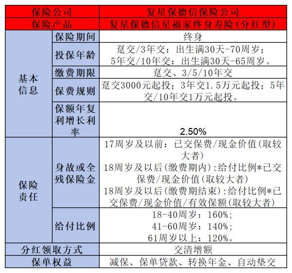 高收益的增額終身壽險(xiǎn)