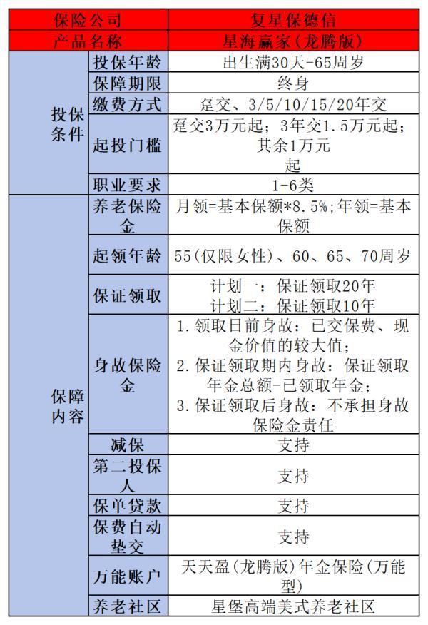 60歲老人交什么保險(xiǎn)