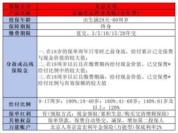 一年交2萬(wàn)連續(xù)交三年保險(xiǎn)有哪些？推薦兩款熱門產(chǎn)品