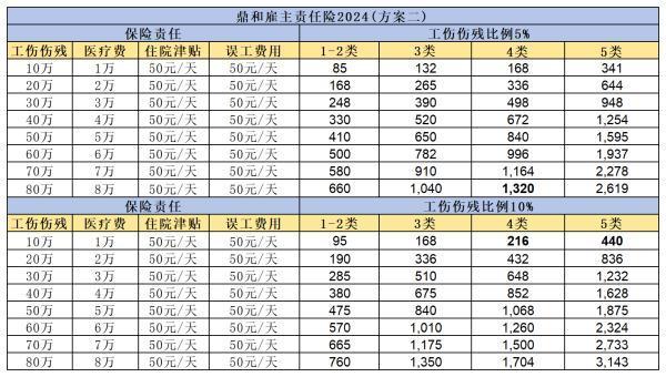 2024年雇主險(xiǎn)保費(fèi)全解析，附帶最新價(jià)格表