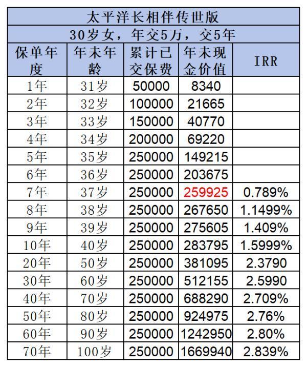 太平洋長(zhǎng)相伴傳世版2024如何？從這三個(gè)方面來(lái)看