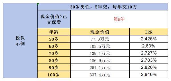 太保鑫相守尊享版終身壽險(xiǎn)：收益與保障的雙重魅力，你值得了解！