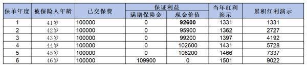 瑞眾財(cái)富寶兩全保險(xiǎn)值得購(gòu)買嗎？從這三個(gè)方面來(lái)看
