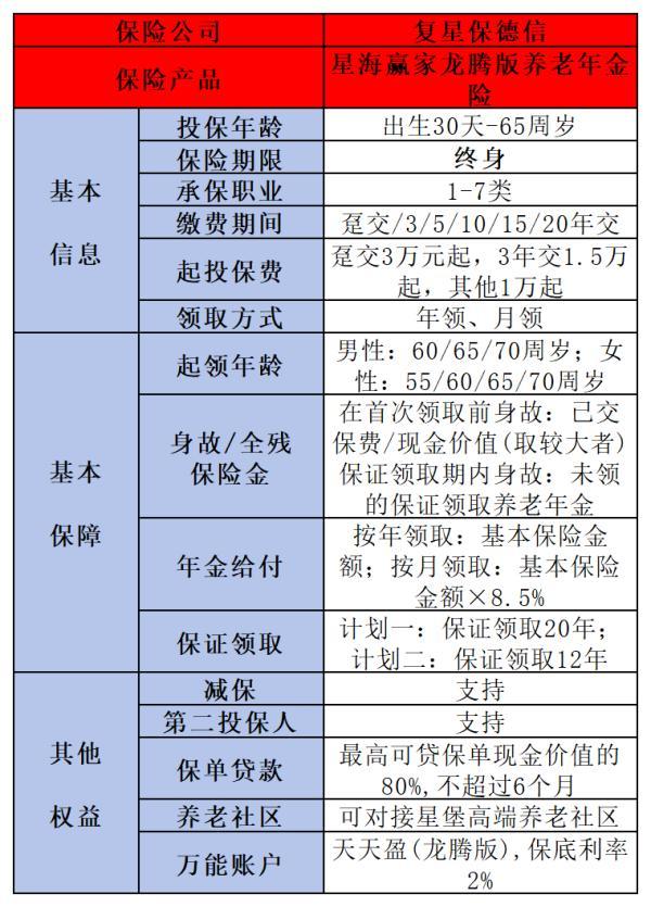 養(yǎng)老年金險(xiǎn)哪個(gè)好