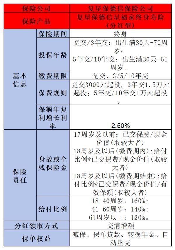 增額終身壽險