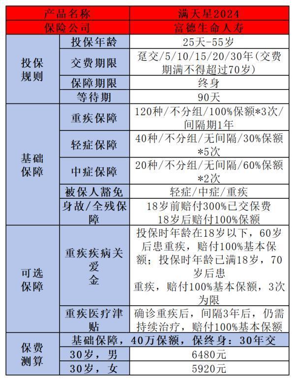 富德生命人壽保險(xiǎn)公司如何？四個(gè)方面告訴你答案