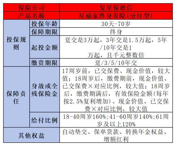 增額終身壽險哪款值得買？一篇文章告訴你答案！