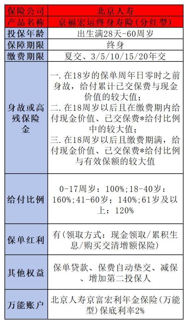 60歲老人交什么保險(xiǎn)養(yǎng)老金領(lǐng)得多？一文帶你選明白！