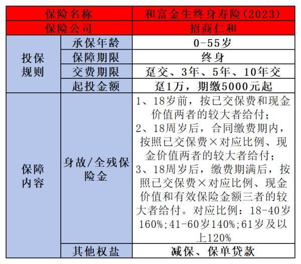 招商仁和和富金生終身壽險2023怎么買