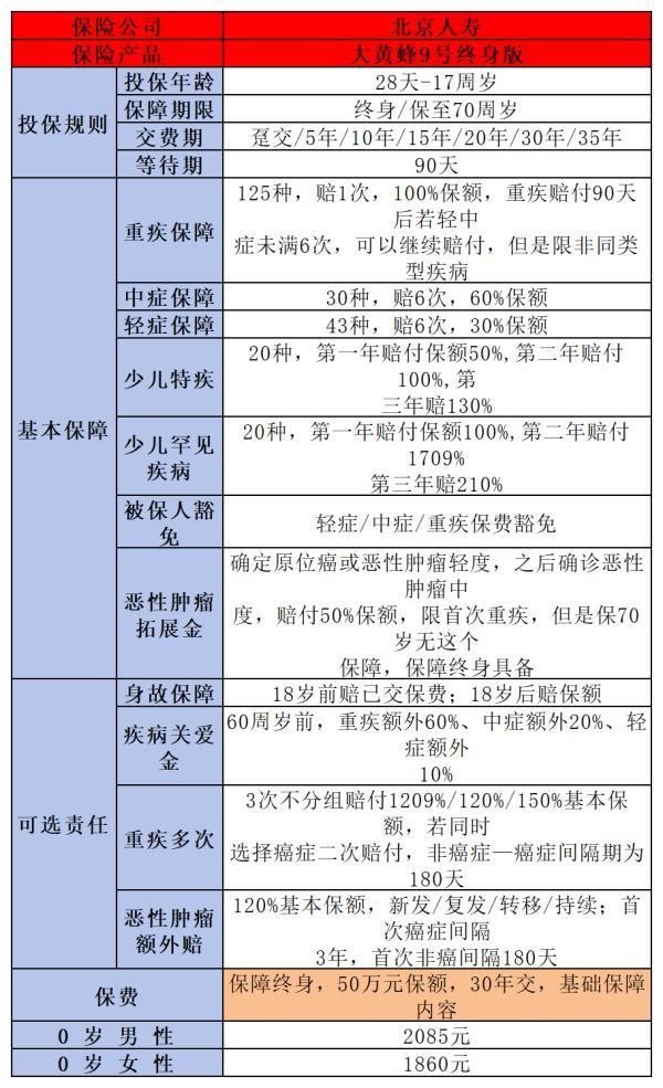 重疾險(xiǎn)買哪個(gè)好