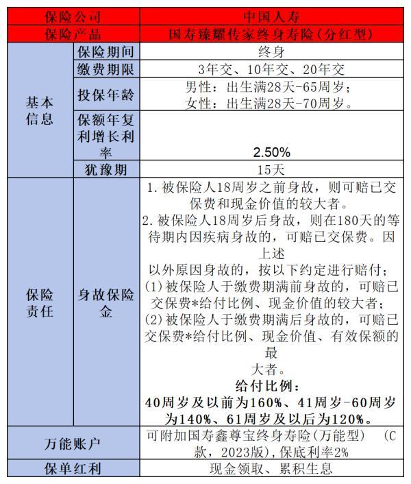 高收益的增額終身壽險(xiǎn)