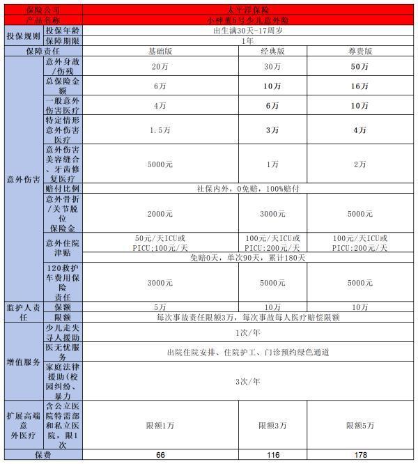 太平洋小孩保險(xiǎn)哪個(gè)好？推薦這兩款優(yōu)質(zhì)產(chǎn)品