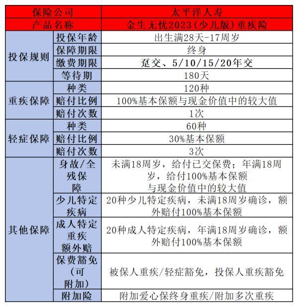 太平洋小孩保險(xiǎn)哪個(gè)好