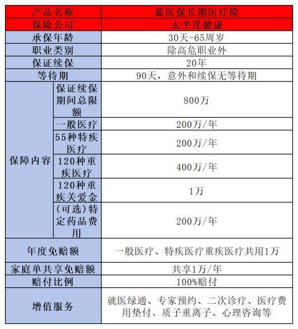 百萬醫(yī)療險購買全攻略：讓你輕松選擇，安心保障！
