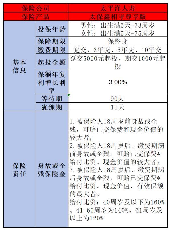 增額終身壽險