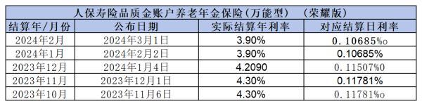 萬能賬戶哪家強