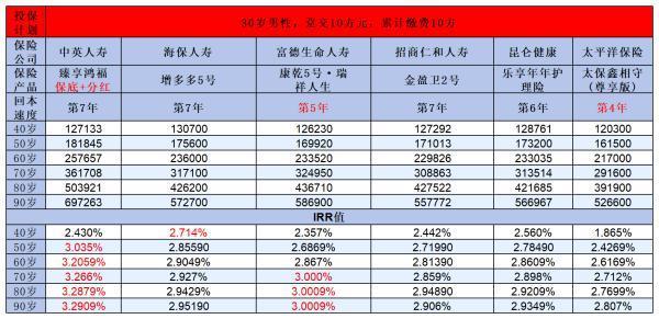 揭秘2023年最佳增額終身壽險(xiǎn)TOP榜，哪款產(chǎn)品更勝一籌？