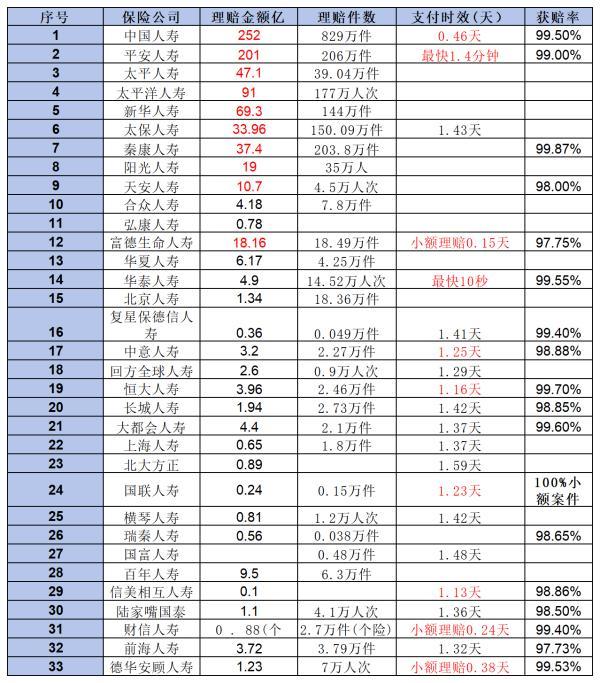 富德生命保險(xiǎn)