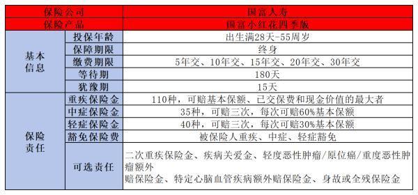30-40歲人群必備！重疾險精選推薦，5000元以下保費輕松投保