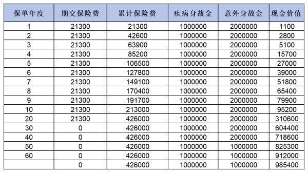 平安頤享世家23終身壽險深度解析：優(yōu)缺點(diǎn)一網(wǎng)打盡！