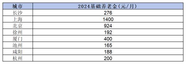 農(nóng)村老人交9000保險(xiǎn)退休能領(lǐng)多少錢呢