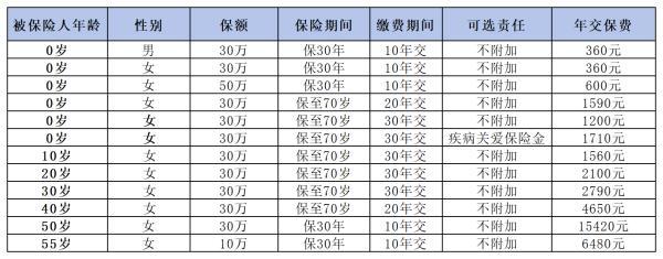 重疾險(xiǎn)